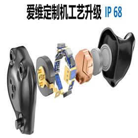 【大连助听器总部】全国联保放心选配0411-84338707 